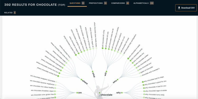 Best content marketing tool: AnswerThePublic