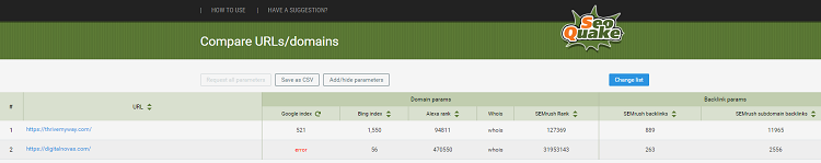 SEOquake’s tool that allows you to compare URLs enables you to compare aspects like the number of pages indexed in Google, the number of backlinks, and much more.