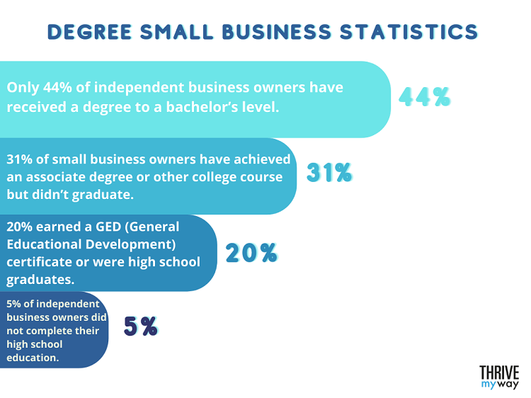 121 Essential Small Business Stats 2023  Facts and Trends  - 32