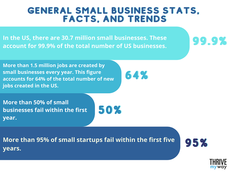 General Small Business Stats, Facts, and Trends