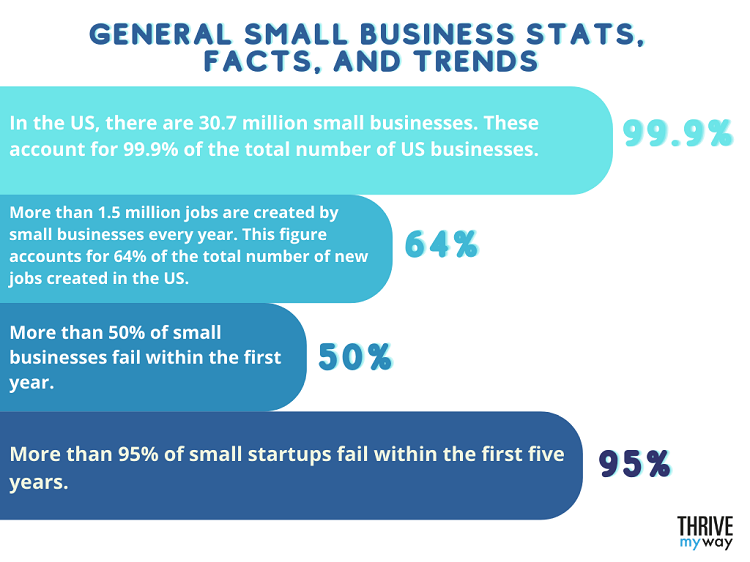 40+ Branding Statistics Every Small Business Should Know