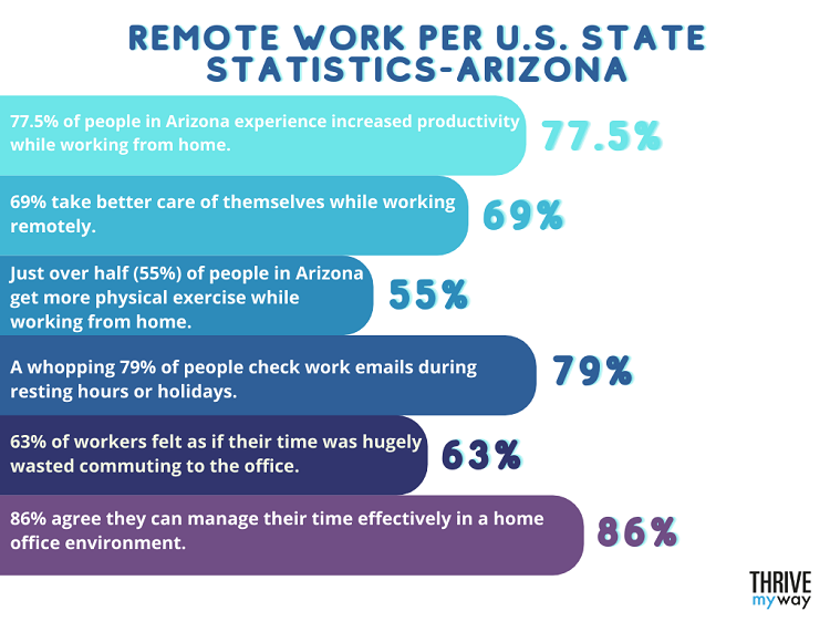 State Of Remote Work(Stats Included)