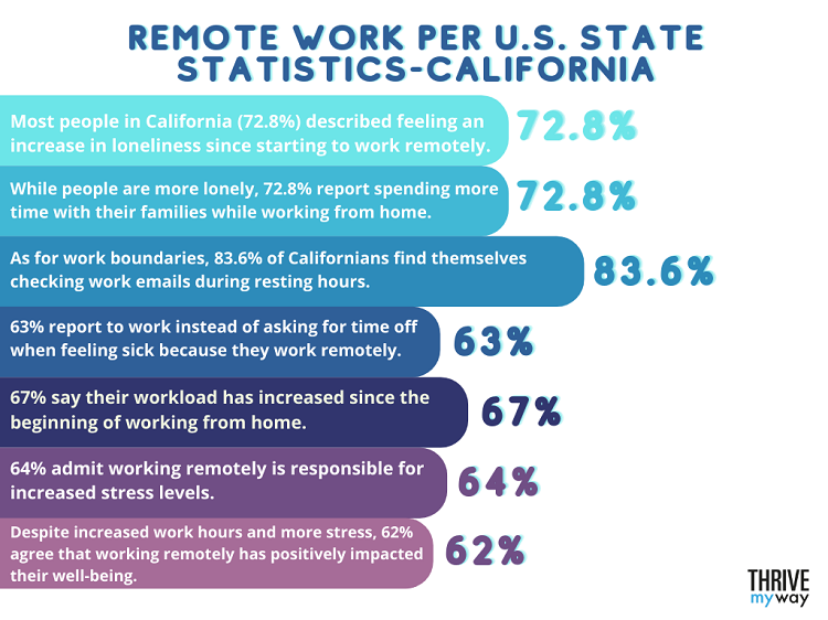 State Of Remote Work(Stats Included)