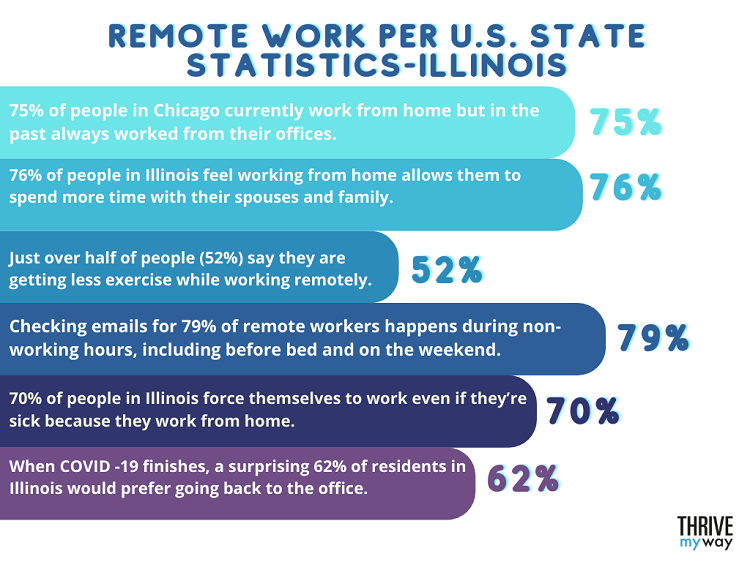 107 Remote Work Stats [Every Employer Must Know] In 2024