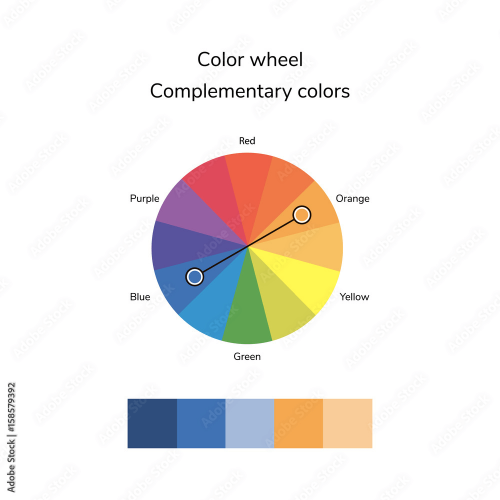 Color wheel: complemantary colors scheme