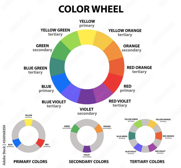 Color Wheel: primary, secondary, tertiary colors