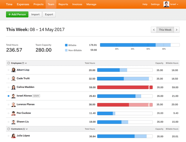 Harvest tool for nonprofit