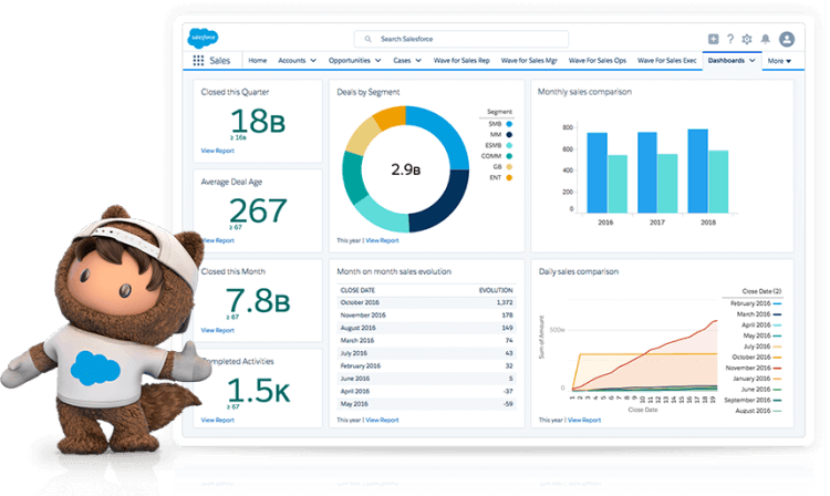 Salesforce tool for nonprofits