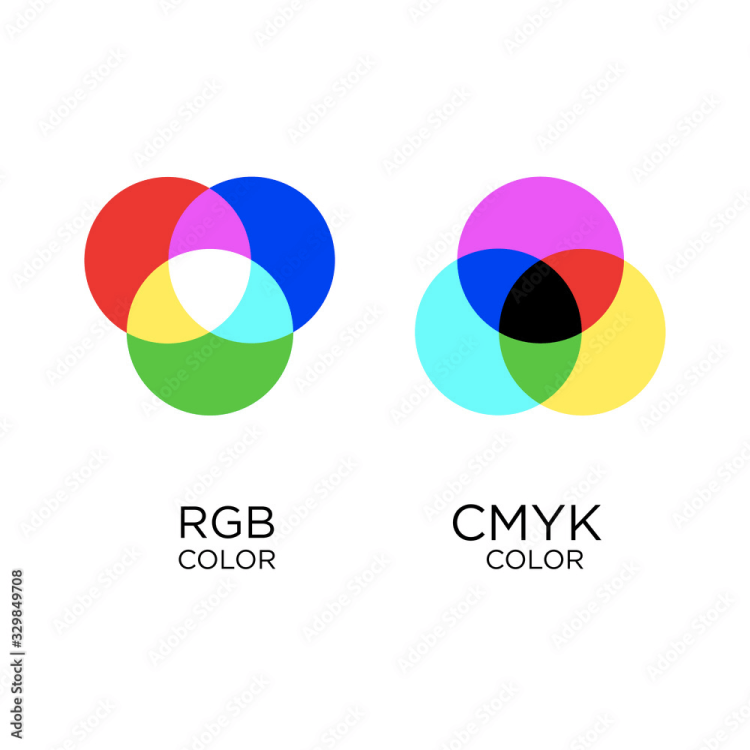 Types of color wheels.