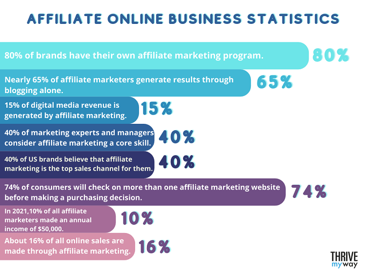 110 Important Online Business Stats 2025 [Facts and Trends]