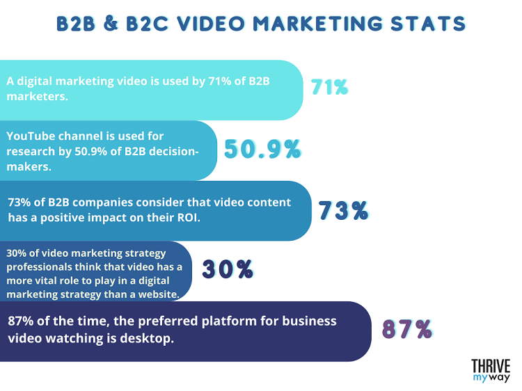 123 Best Video Marketing Stats  You Should Know  for 2023 - 57