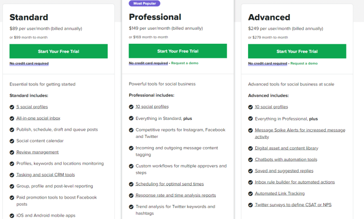 Best Social Media Management Tool, Sprout Social pricing plans. 