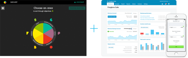 Business Plan Software, Business Sorter dashboard.