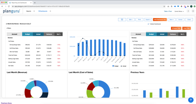 Business Plan Software, PlanGuru dashboard.