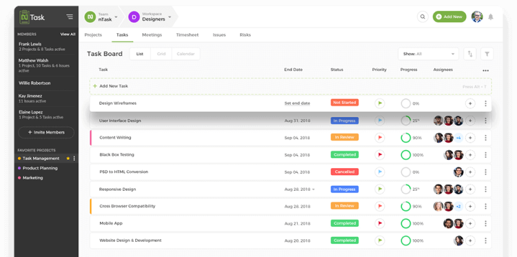 Business Plan Software, nTask dashboard.