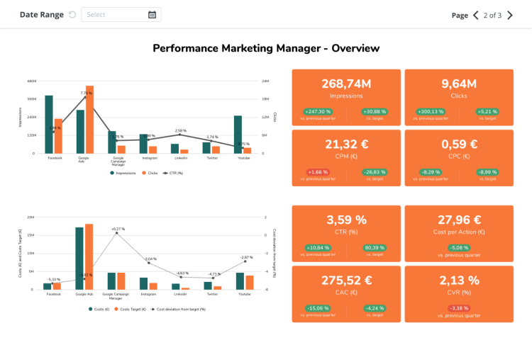 Data Visualization Software, Adverity user interface.