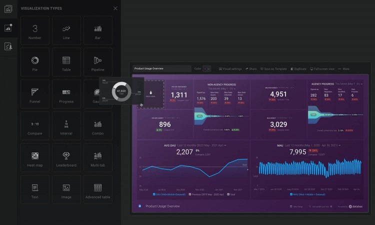 Data Visualization Software, Databox user interface