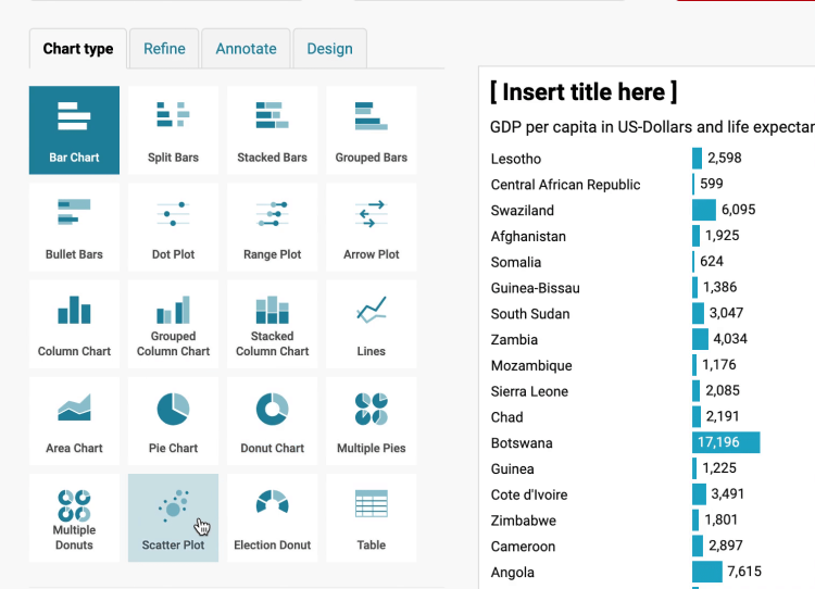 Data Visualization Software, Datawrapper user interface.