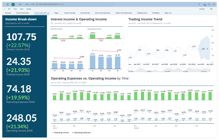 Data Visualization Software, SAP Analytics Cloud user interface.