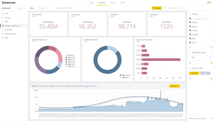 17  Best Data Visualization Software Tools in 2023  Review  - 95