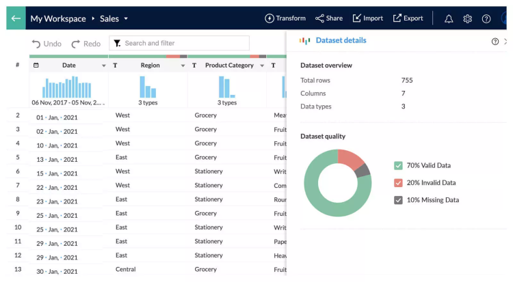 17  Best Data Visualization Software Tools in 2023  Review  - 20