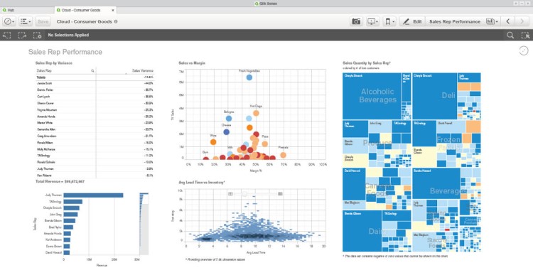 17  Best Data Visualization Software Tools in 2023  Review  - 25