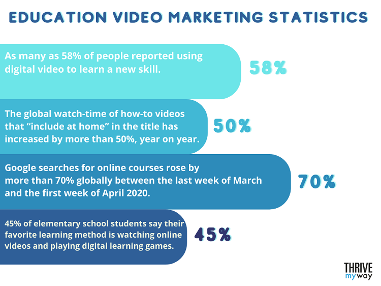 123 Best Video Marketing Stats  You Should Know  for 2023 - 26