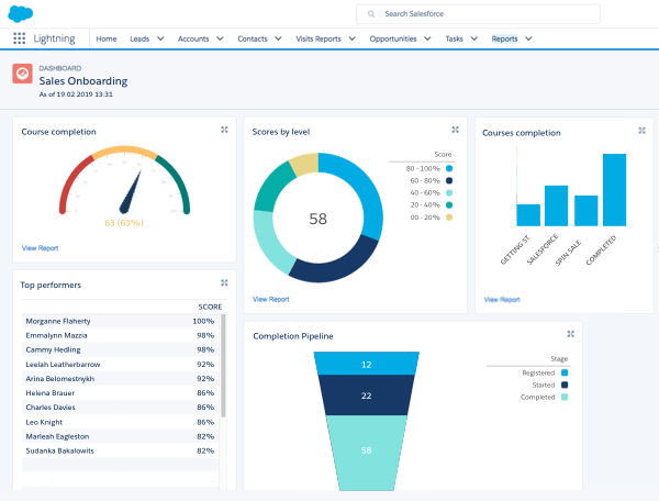 Learning Management System Software, 360Learning dashboard.