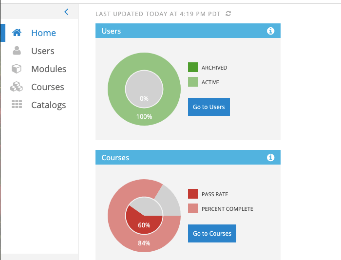 Learning Management System Software, Mindflash dashboard.