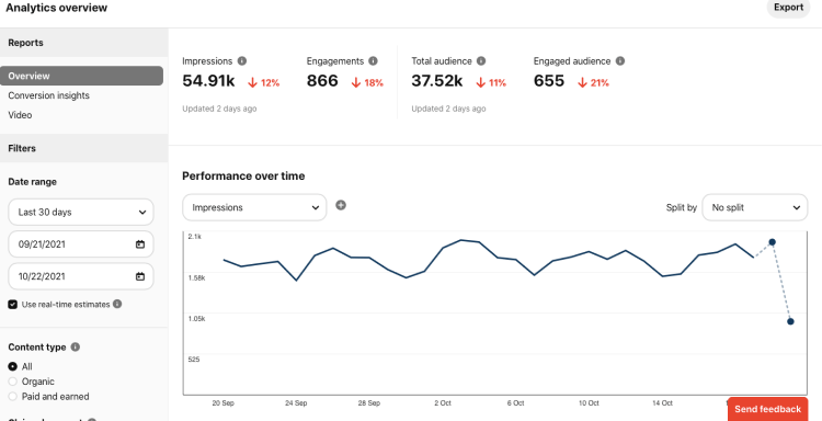 Pinterest analytics, image of how to check analytics on desktop.