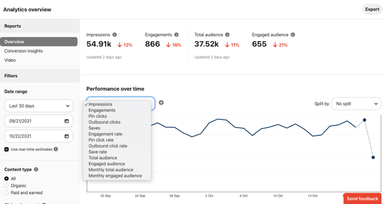 Pinterest Analytics, image of how to see more stats.