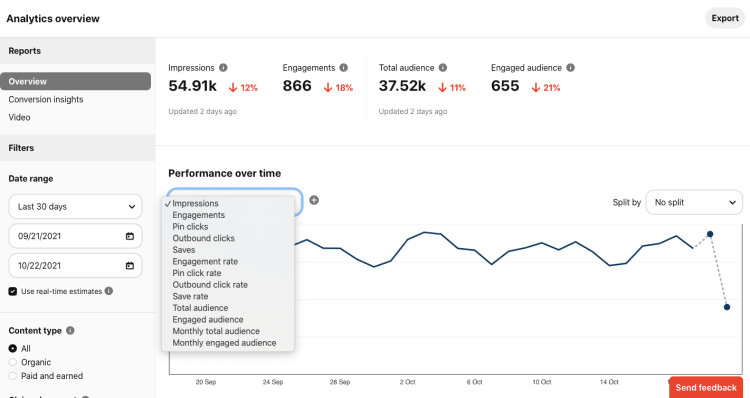 Pinterest Analytics Guide  for Better Performance  in 2023 - 48