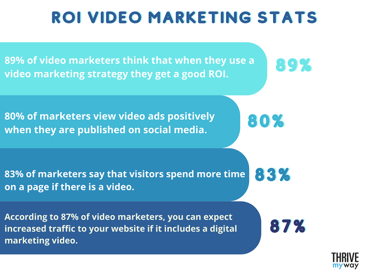 50 Video Marketing Stats For a Winning Social Media Strategy