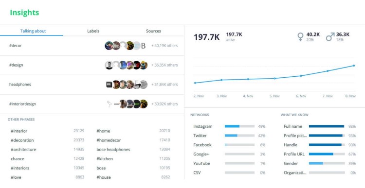 Social Media Management Tool, Falcon.io client experience view.