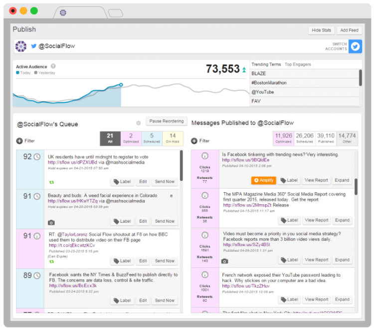 Social Media Management Tool, SocialFlow optimized publisher feauture.
