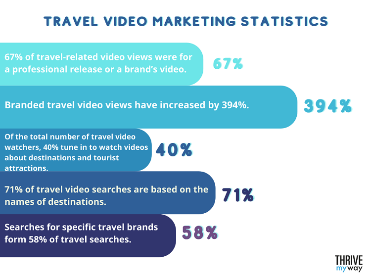 123 Best Video Marketing Stats  You Should Know  for 2023 - 63