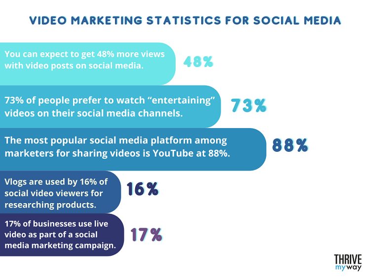 Video Marketing Statistics for Social Media