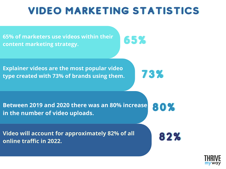 Video marketing statistics
