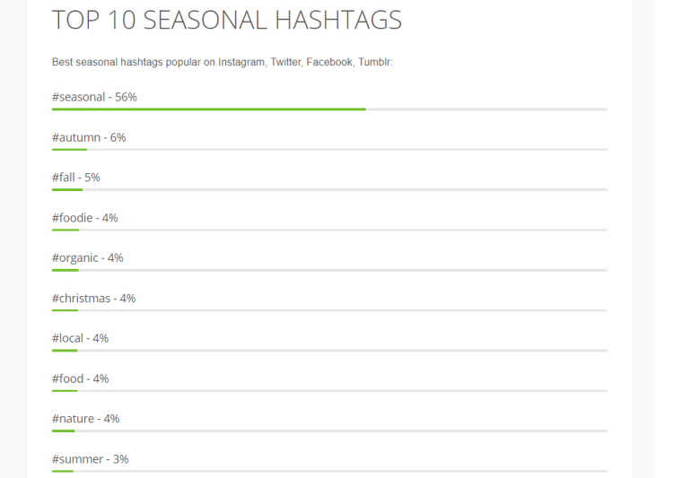 Pinterest seasonal hashtags, list of top 10 seasonal hashtags.