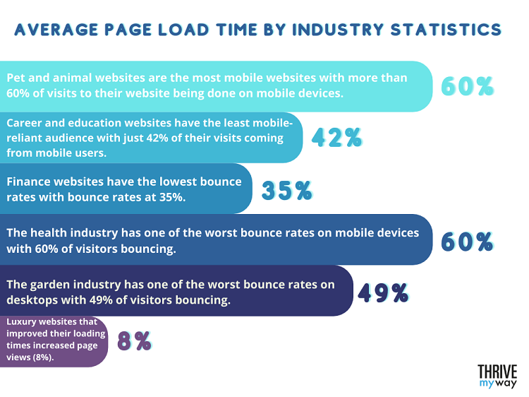 80 Impressive Site Speed Stats 2023  Facts ad Trends  - 92