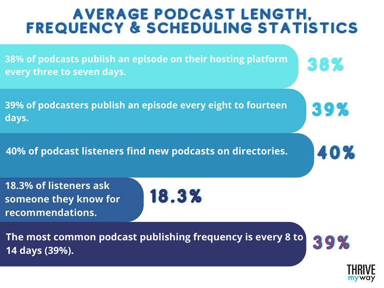 114 Useful Podcasting Stats 2024 [Facts and Trends]