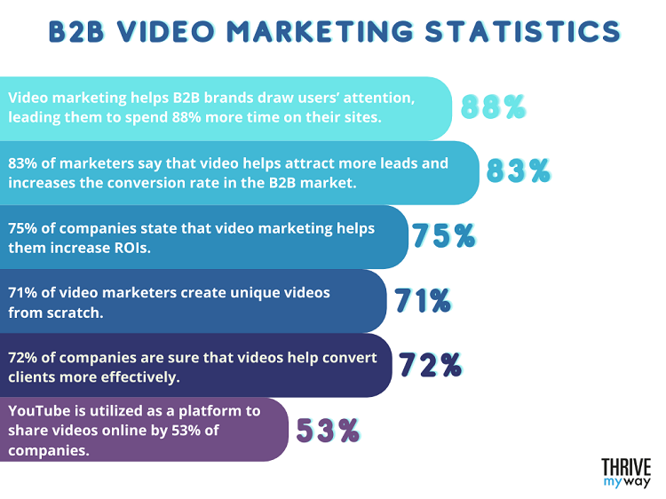 Powerful B2B Marketing Stats and Trends [2023]