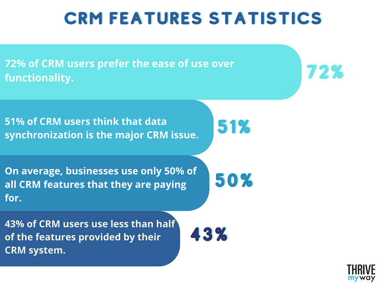 CRM Features Statistics