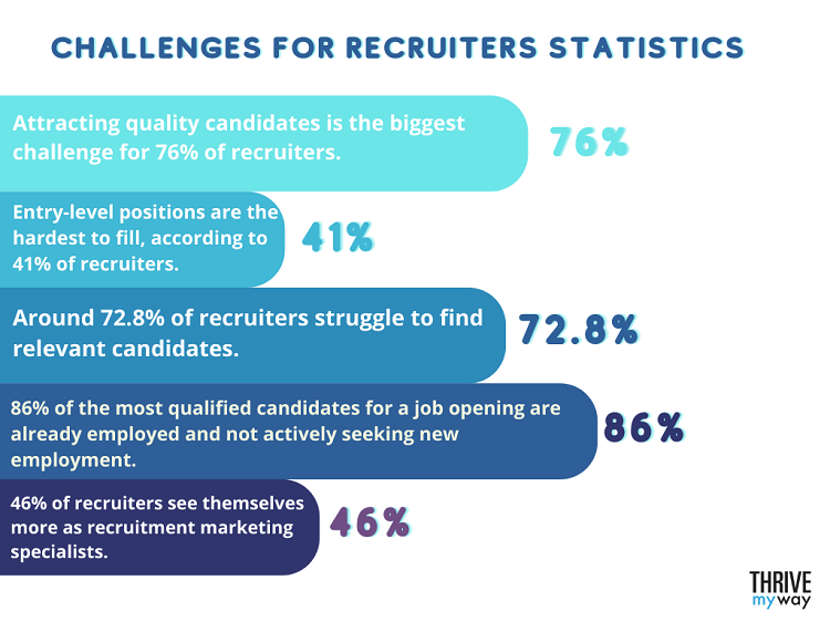 Top Recruitment Stats 2023  Facts and Trends  - 42