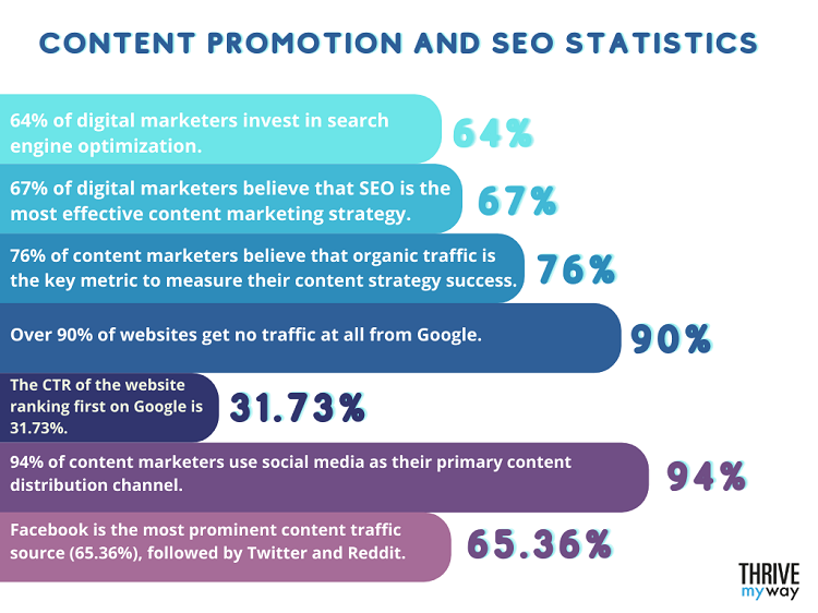 118 Essential B2C Content Marketing Stats  and Facts  2023 - 86