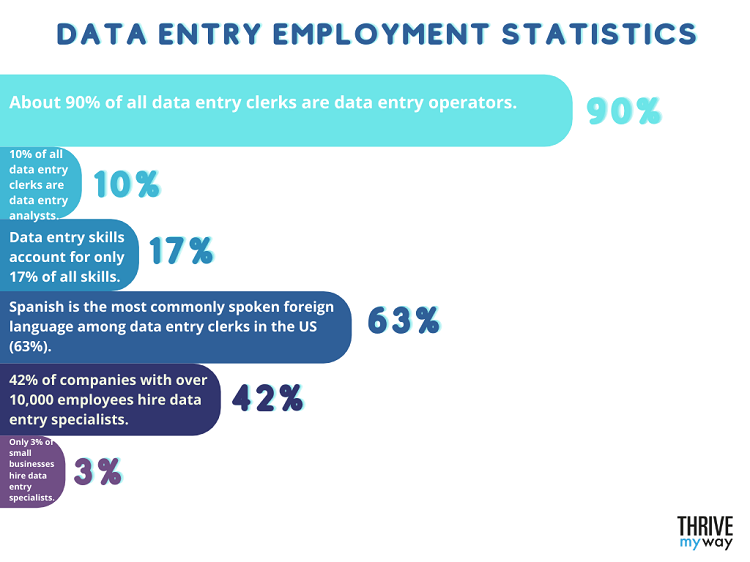 Data Entry Employment Statistics