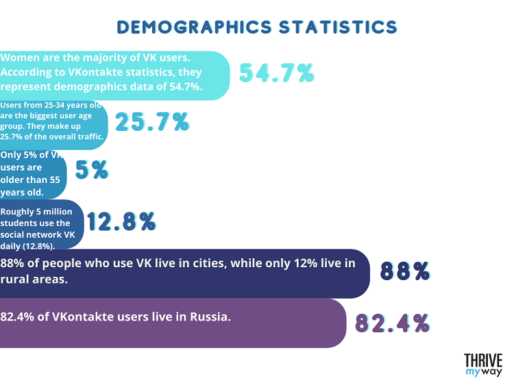 Demographics Statistics