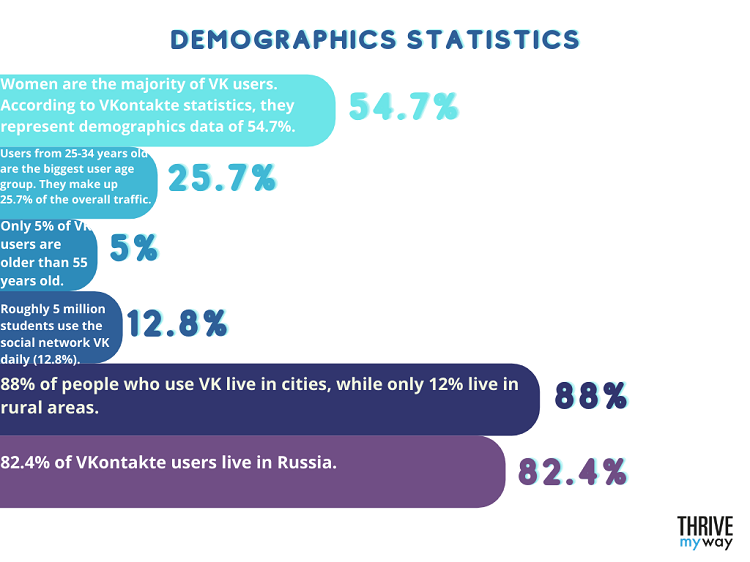 50  Impressive VKontakte Stats 2023  Facts and Trends  - 6