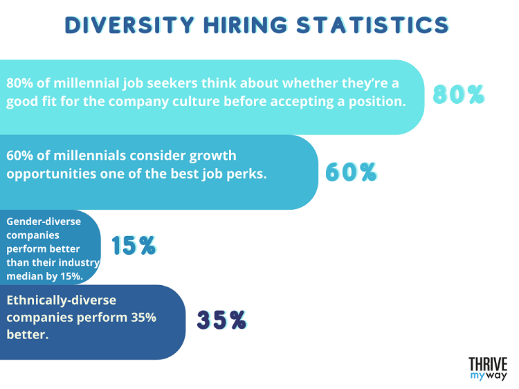 Diversity Hiring Statistics