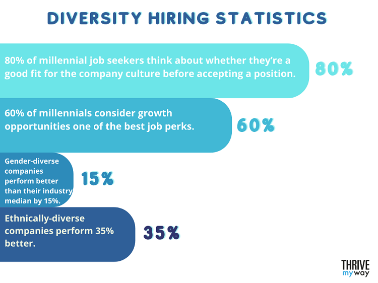 Top 100 Hiring Statistics for 2022